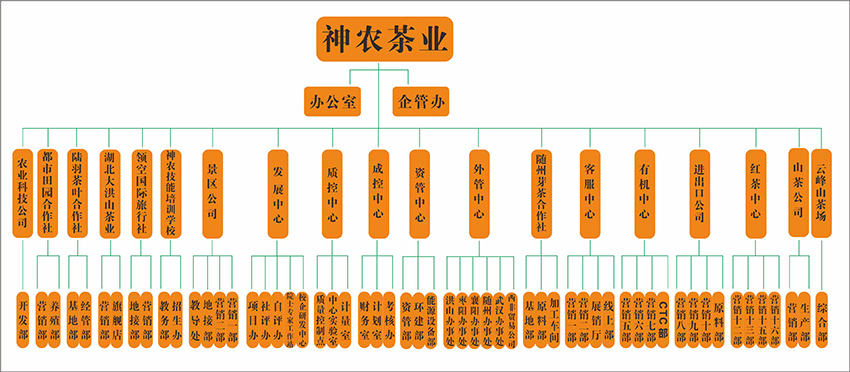 網(wǎng)站組織機構(gòu).jpg